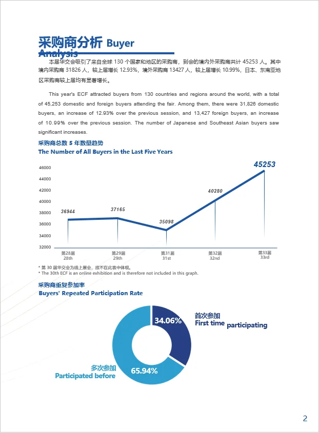 第34届华东进出口商品交易会