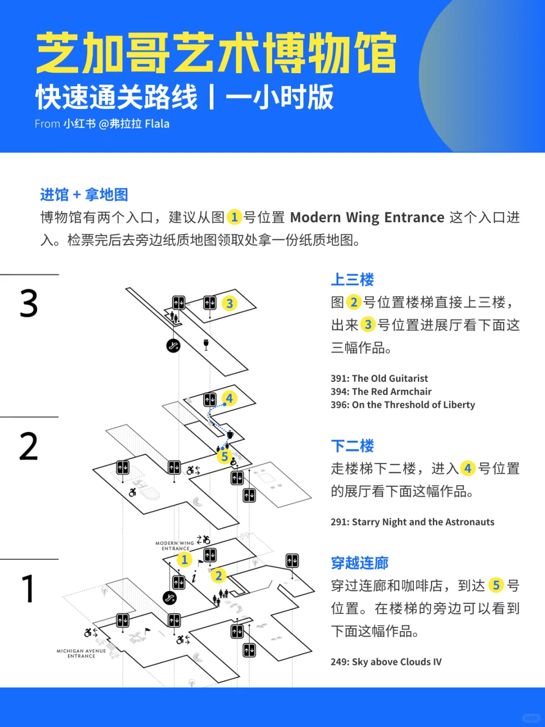 ??芝加哥丨J人攻略丨芝加哥艺术博物馆
