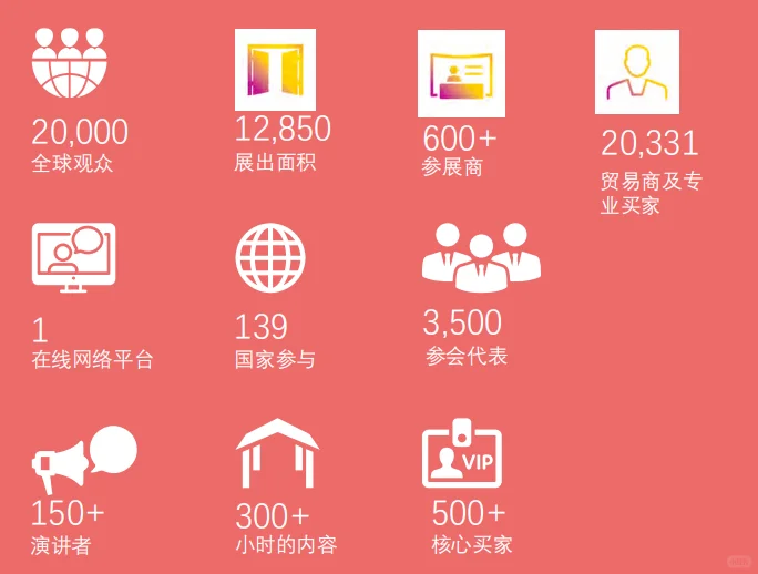 中东国际太阳能光伏展 MEE-SolarME