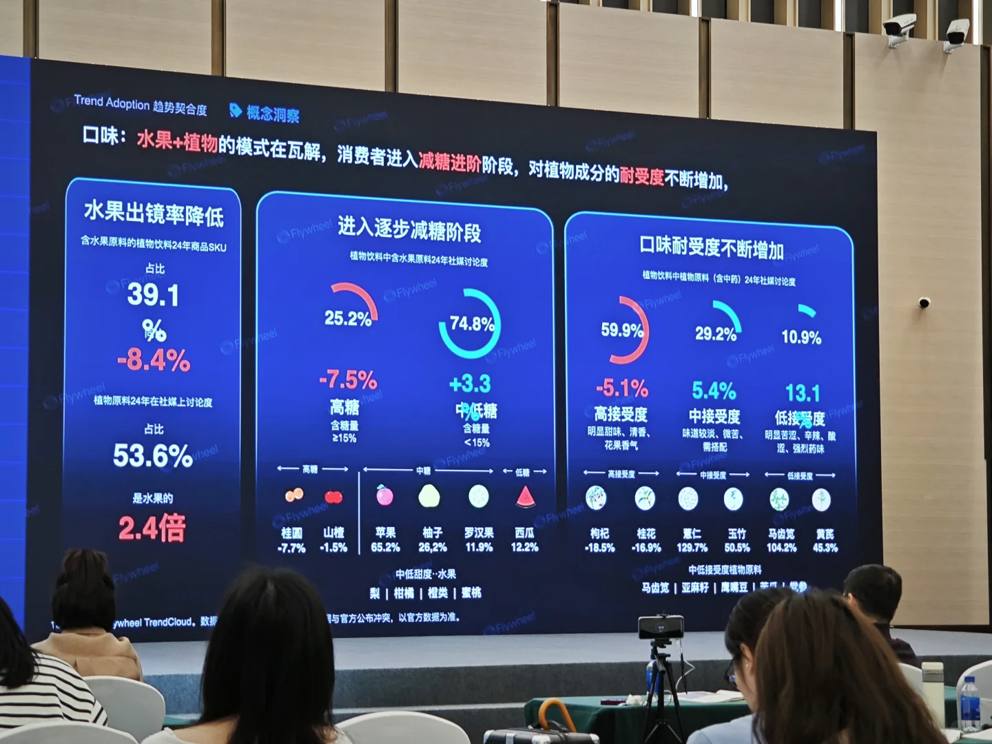 FBIF食品展见闻2:生活越苦,口味越苦?