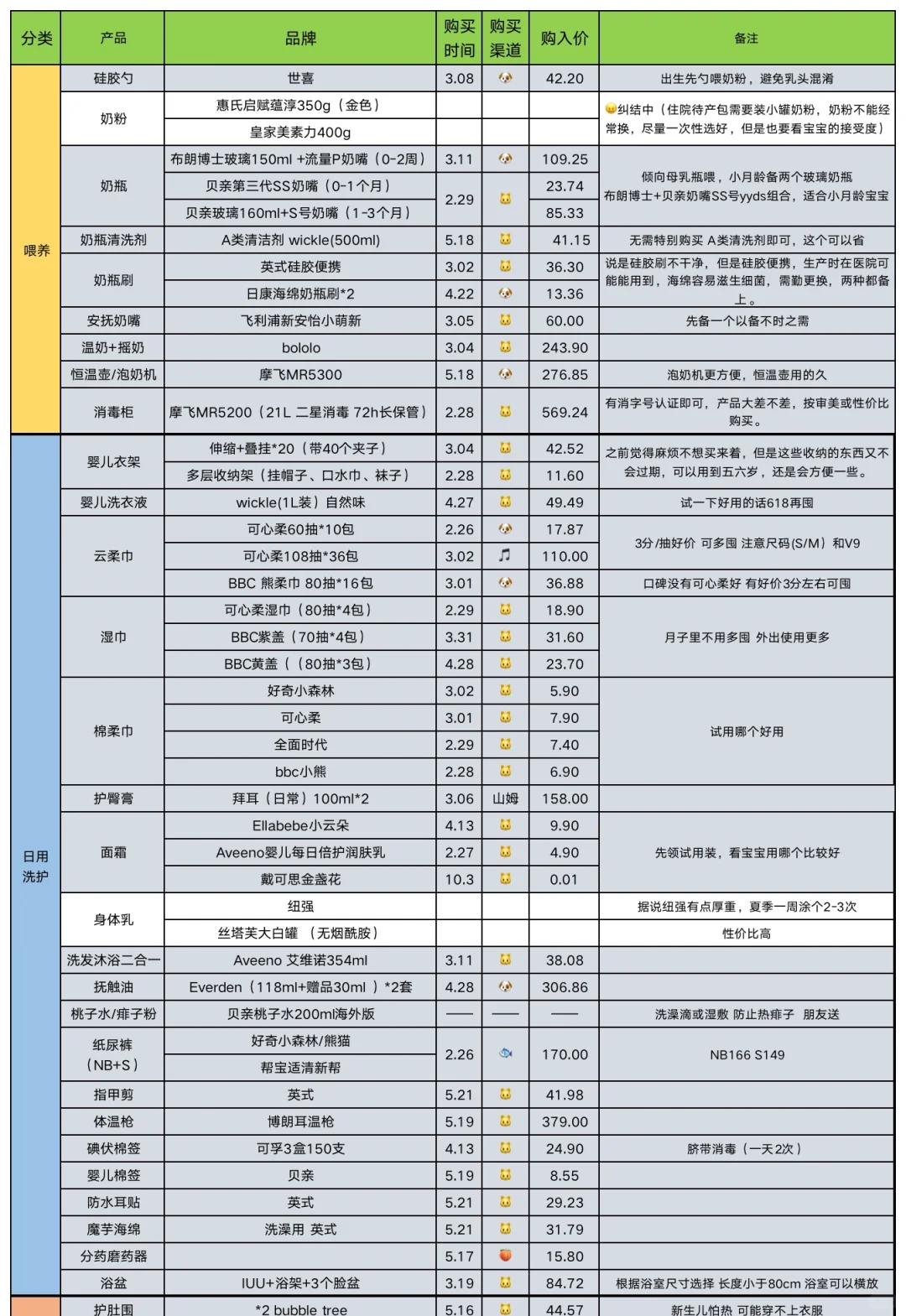 孕期采购结束?共计花费1.2w|安心待产啦