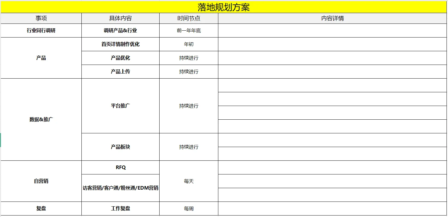 国际站平台规划表? 汇报神器