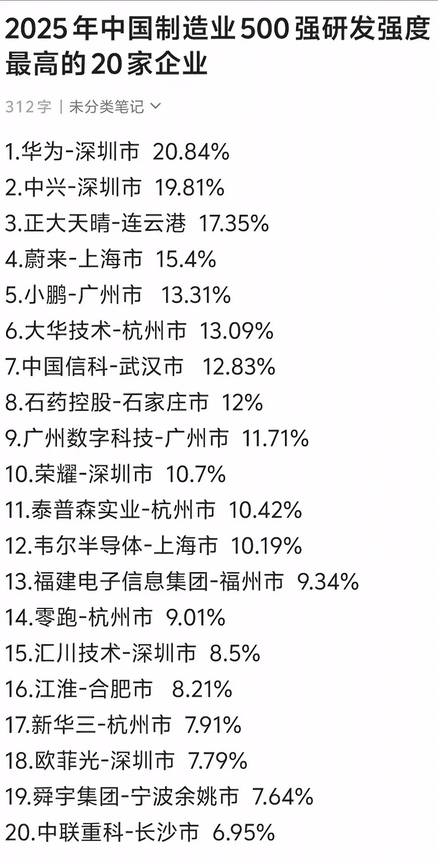 2025年中国制造业500强城市