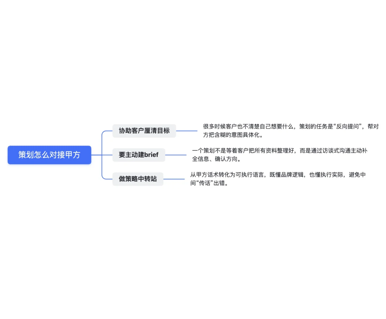 作为策划的你,当如何应对?