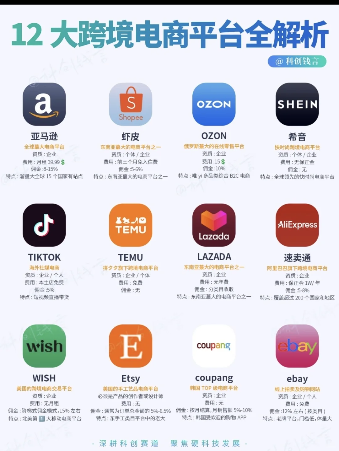 十二大跨境平台全解析