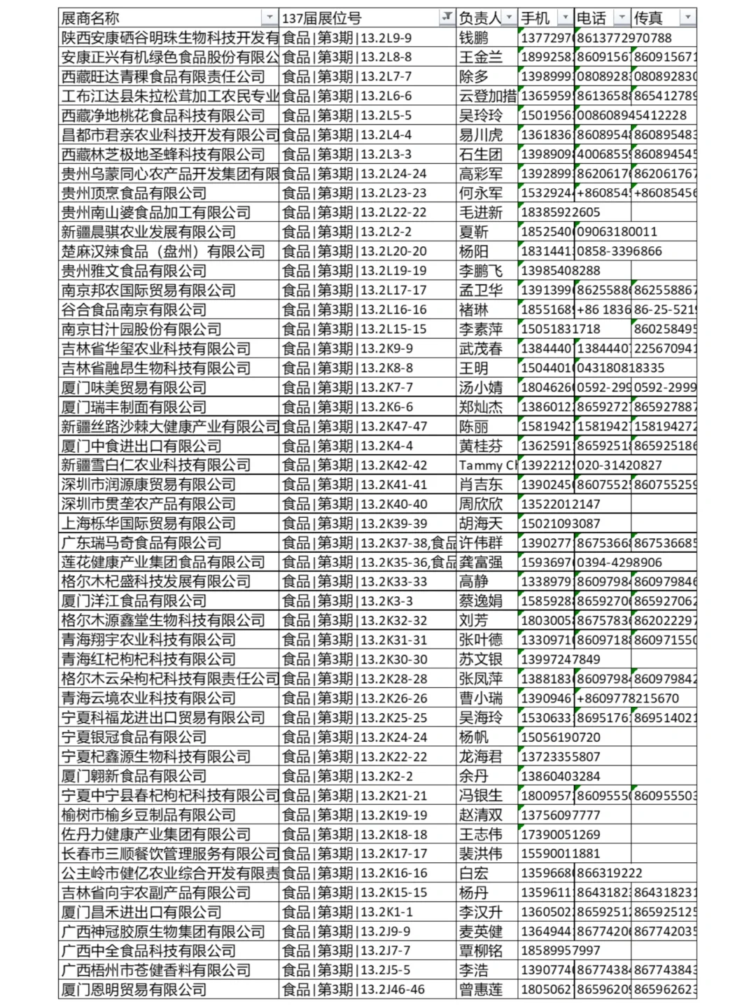 2025第137届广交会食品类参展商名录电子版