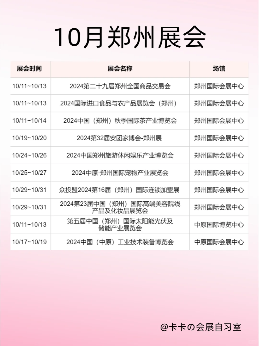 10月郑州展会排期来了，这些展会不要错过！
