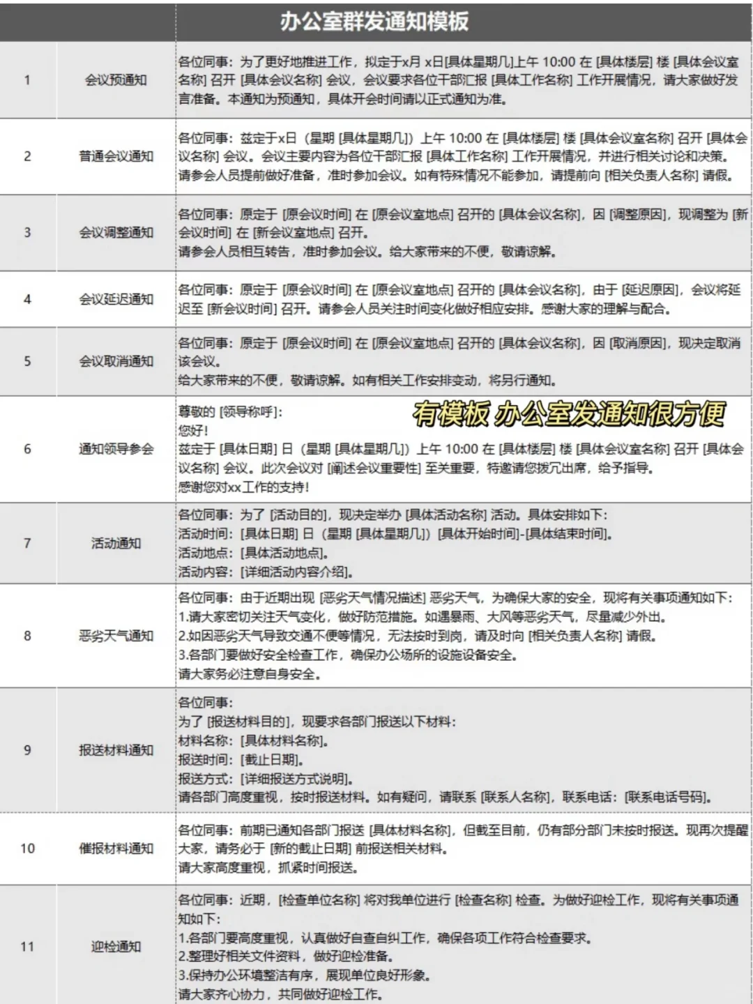 体制内办一场大会的全流程(存着慢慢看)