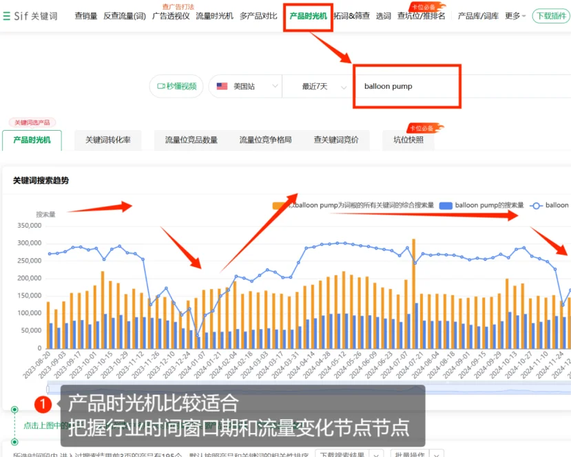 亚马逊旺季马上就要来了，我们该如何备战