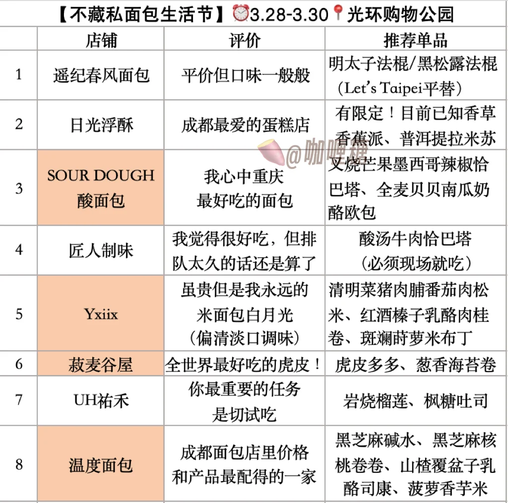 成都三月面包节采购指南（光环篇