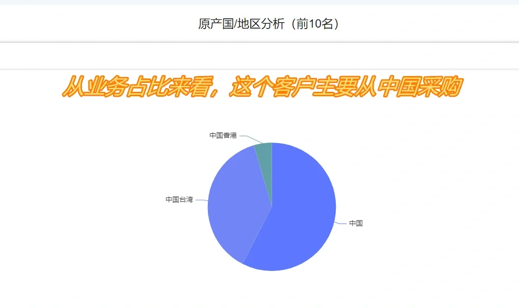 想开发国外照明企业的外贸人看过来‼️