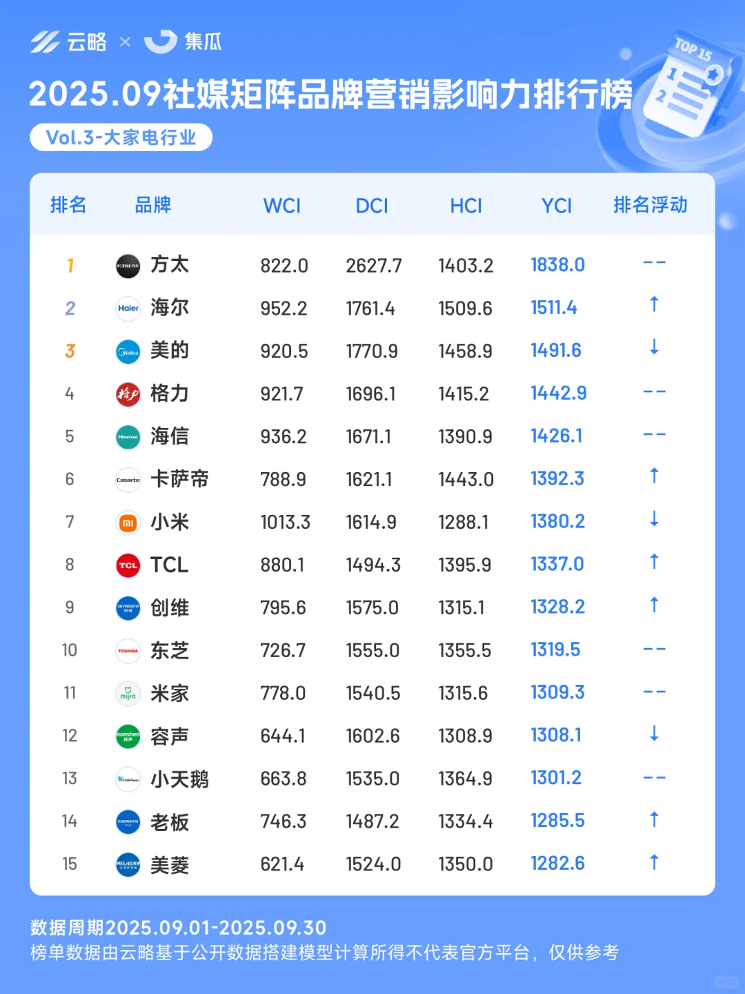 9月营销榜 | 别克