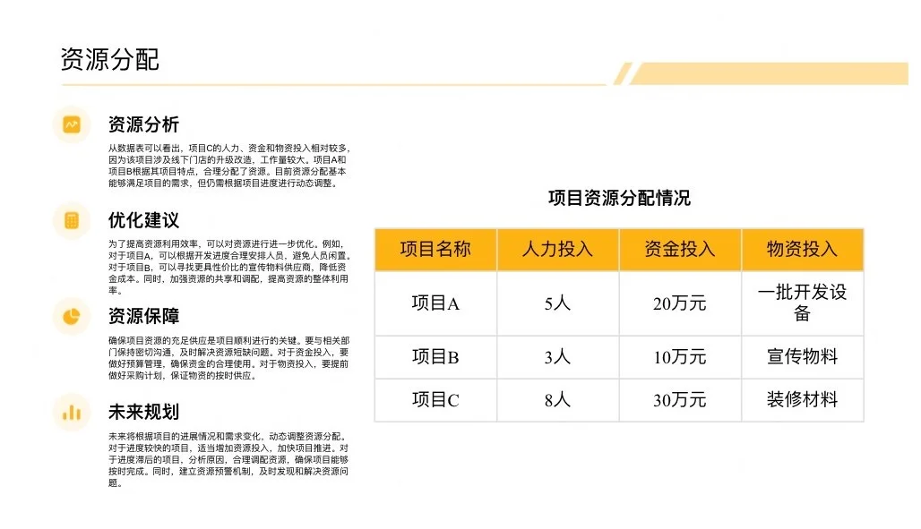 干货分享｜品牌部月度工作总结模版