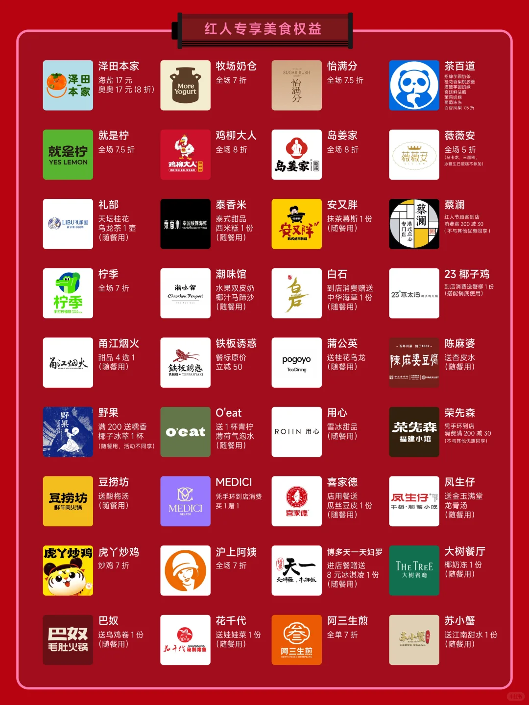预计有人将在正弘城一晚上赚600+(有?版)