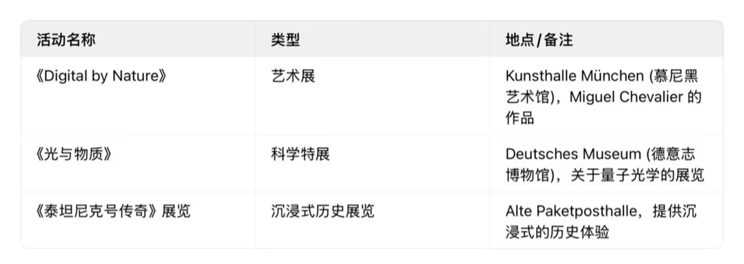 ??慕尼黑即日起到12月底活动信息大全