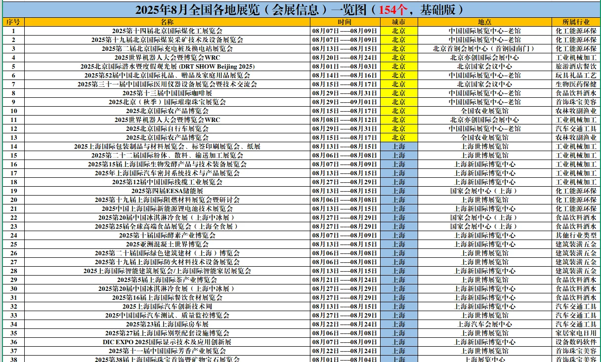摸鱼神器！2025年8月全国会展信息！