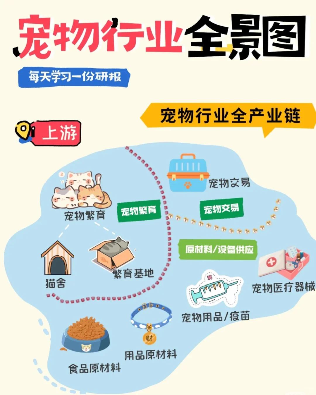 2025年宠物用品能不能干 从宠物行业全局来