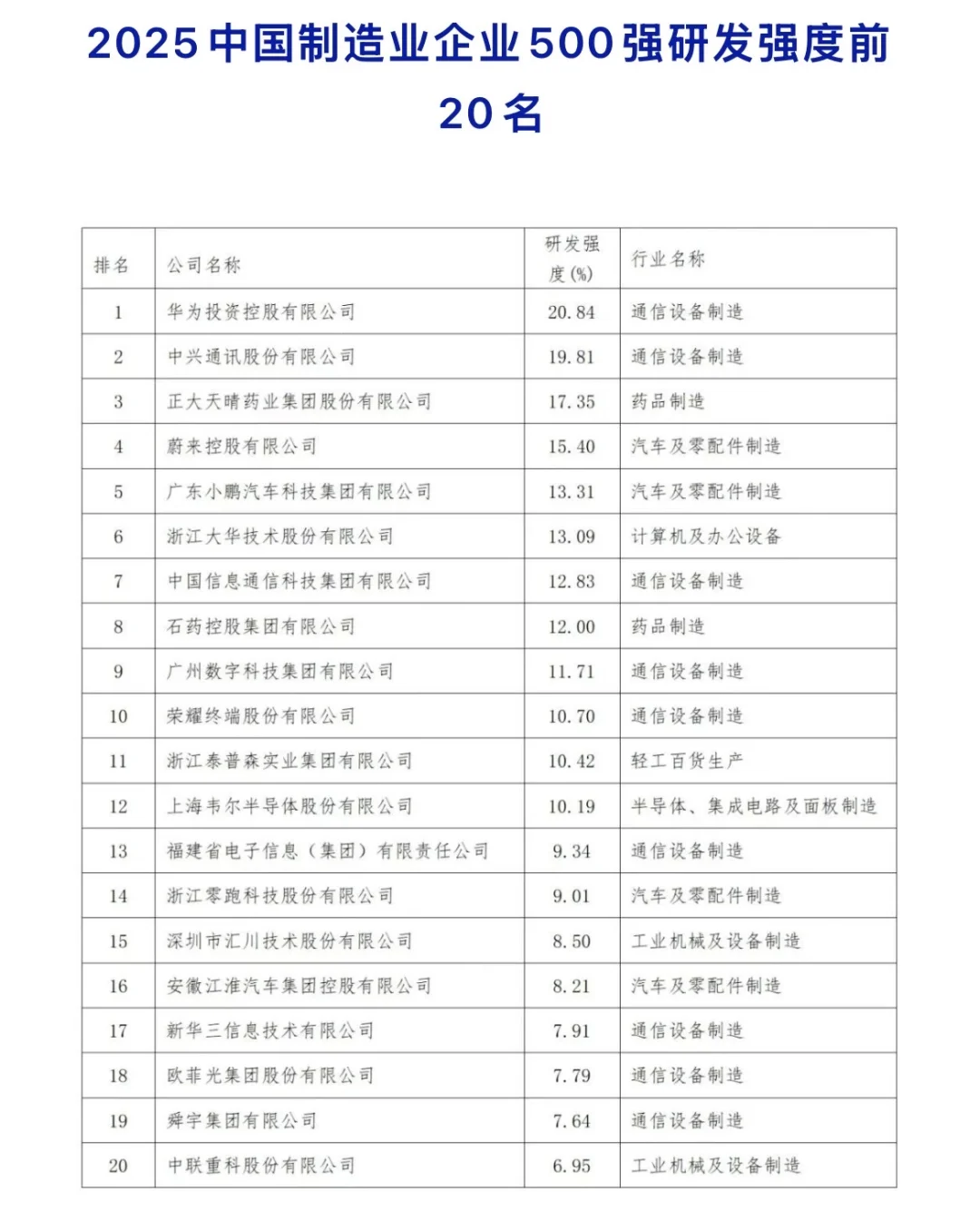 2025年中国制造业500强城市