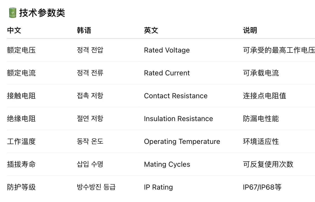 10.21-23韩国电子展 KES2025 翻译