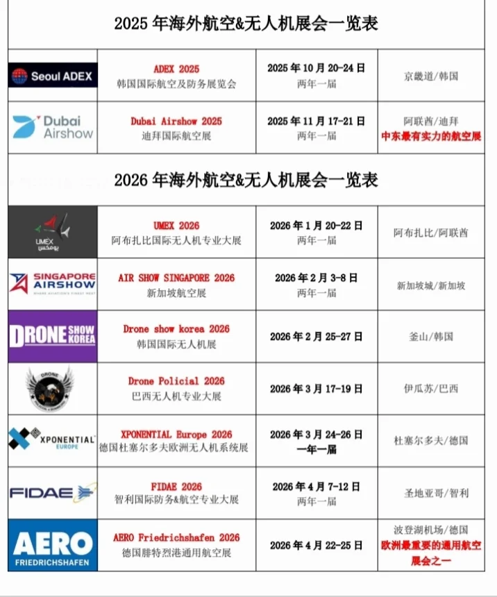 2025年-2026年海外无人机展会一览表