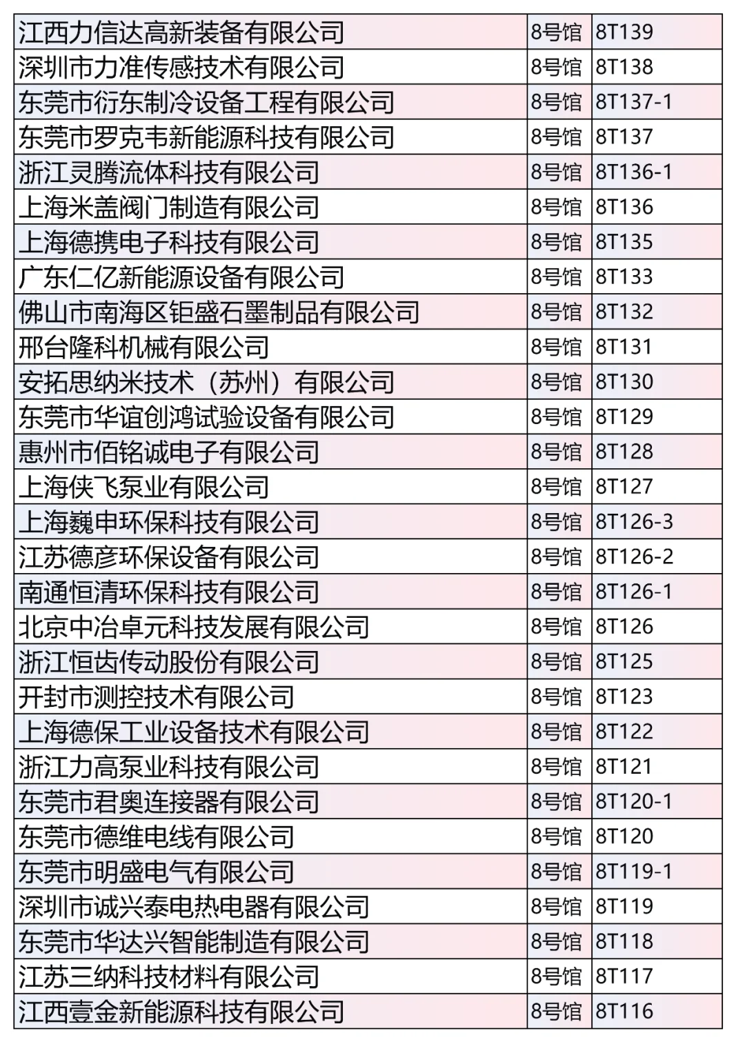第4批