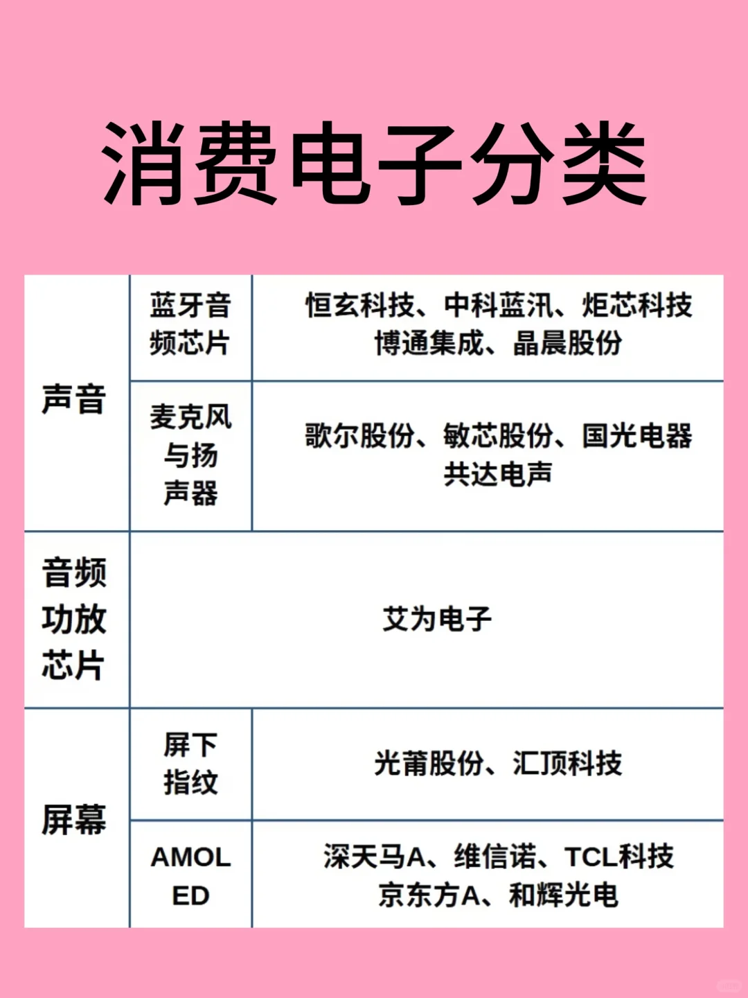 消费电子分类