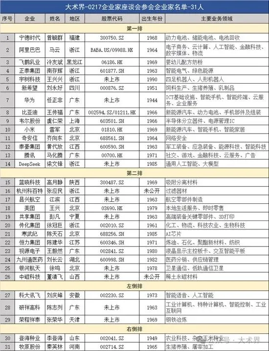 民营企业家大会参会名单