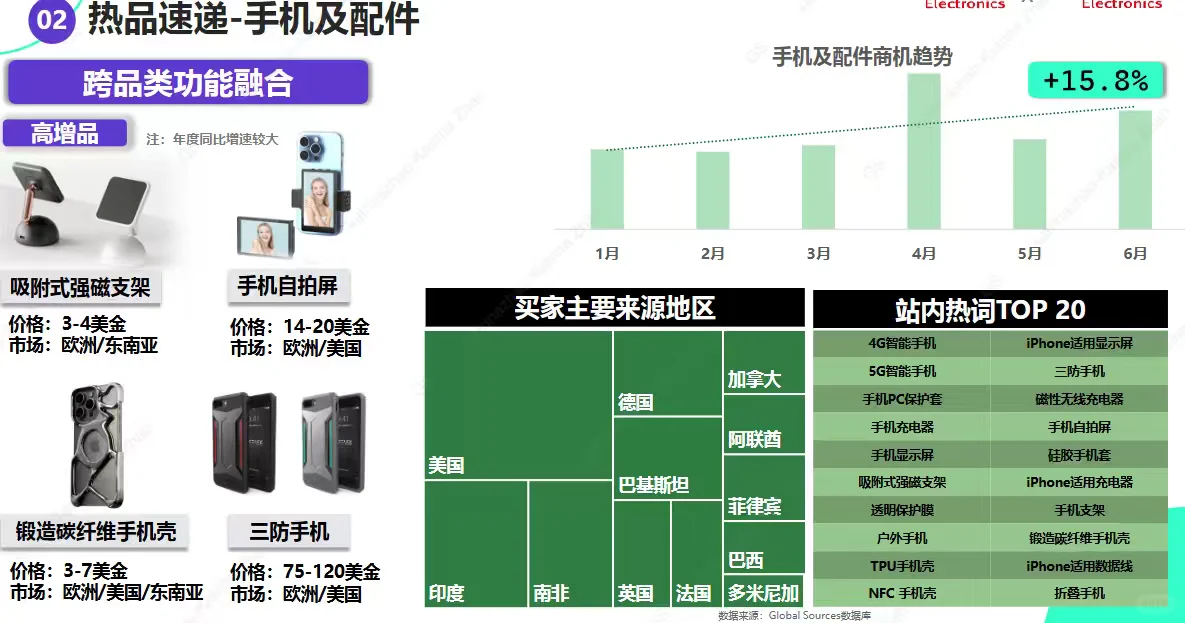 消费电子GS