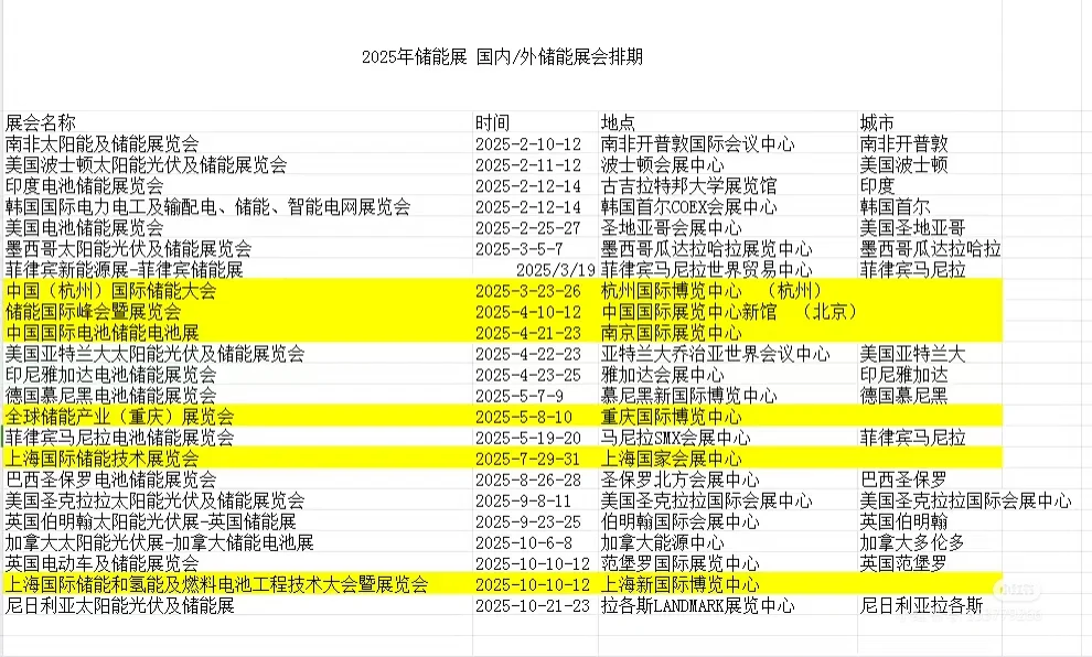 2025年最全国内外储能展排期表