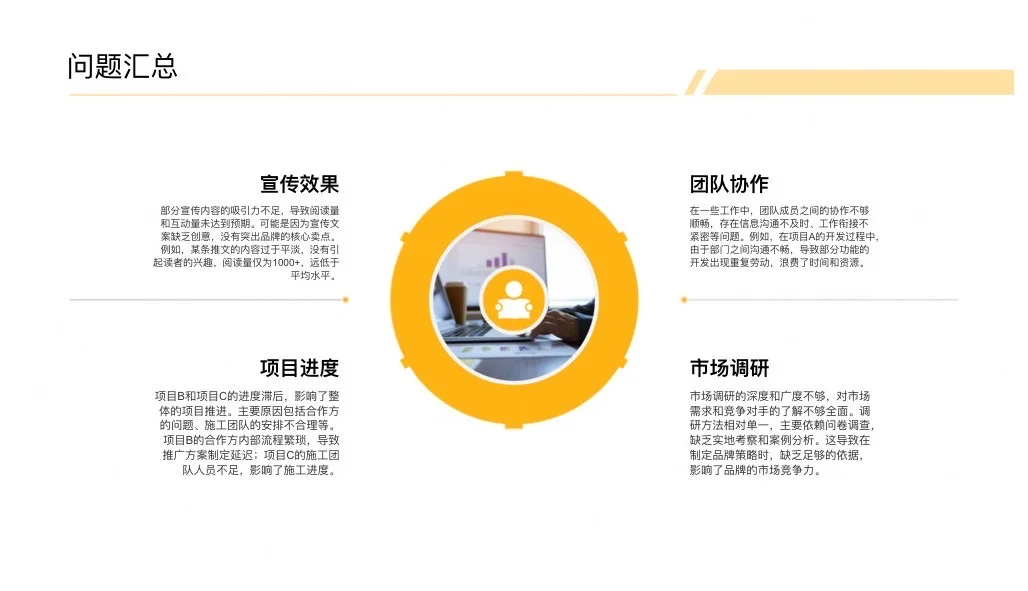 干货分享｜品牌部月度工作总结模版
