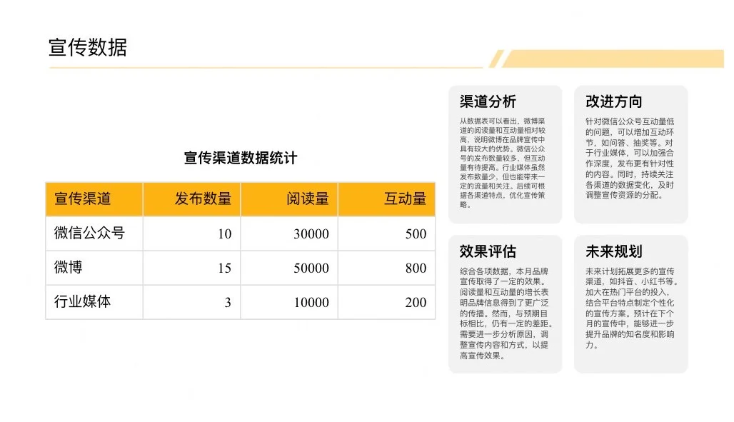 干货分享｜品牌部月度工作总结模版