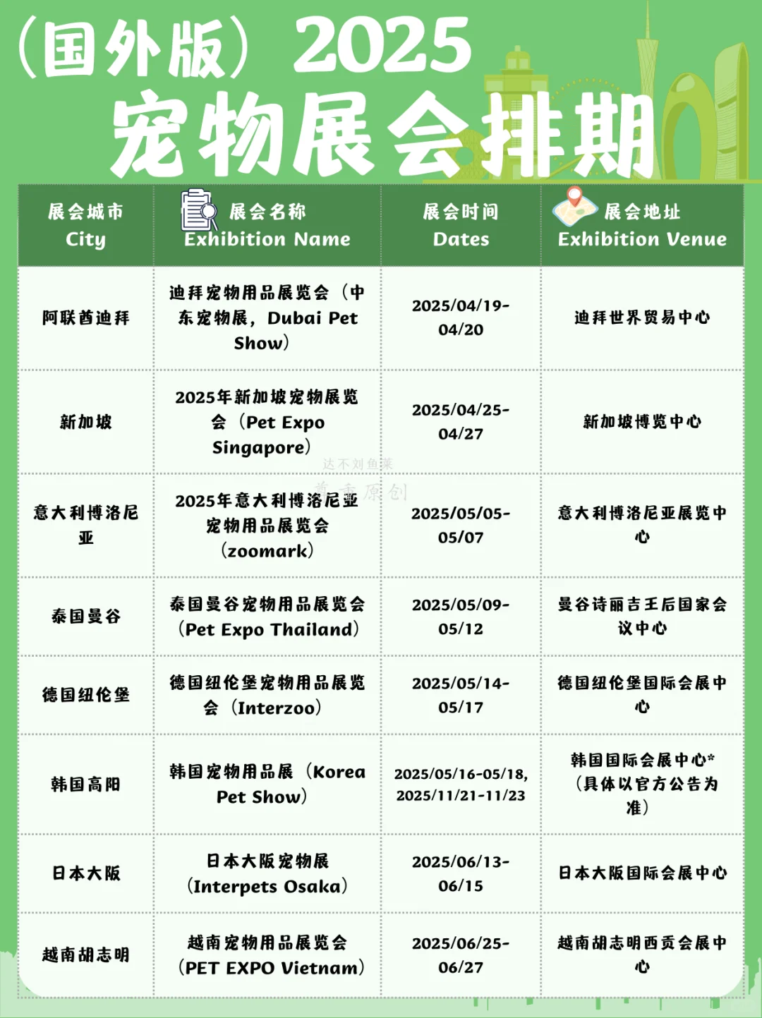2025 国外宠物展超全排期,毛孩子专属盛宴