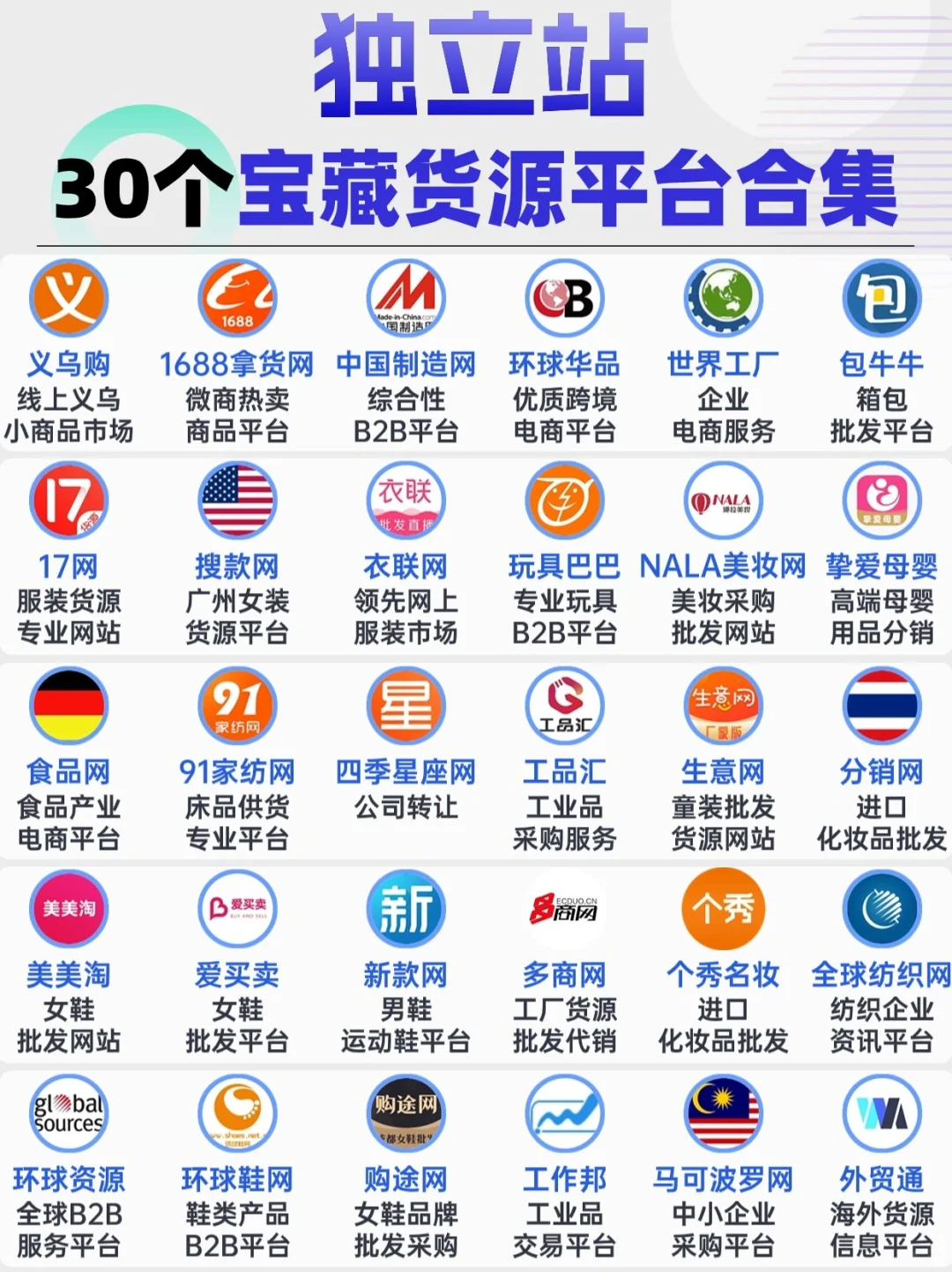 挖到宝了‼️这30个独立站货源平台超实用!