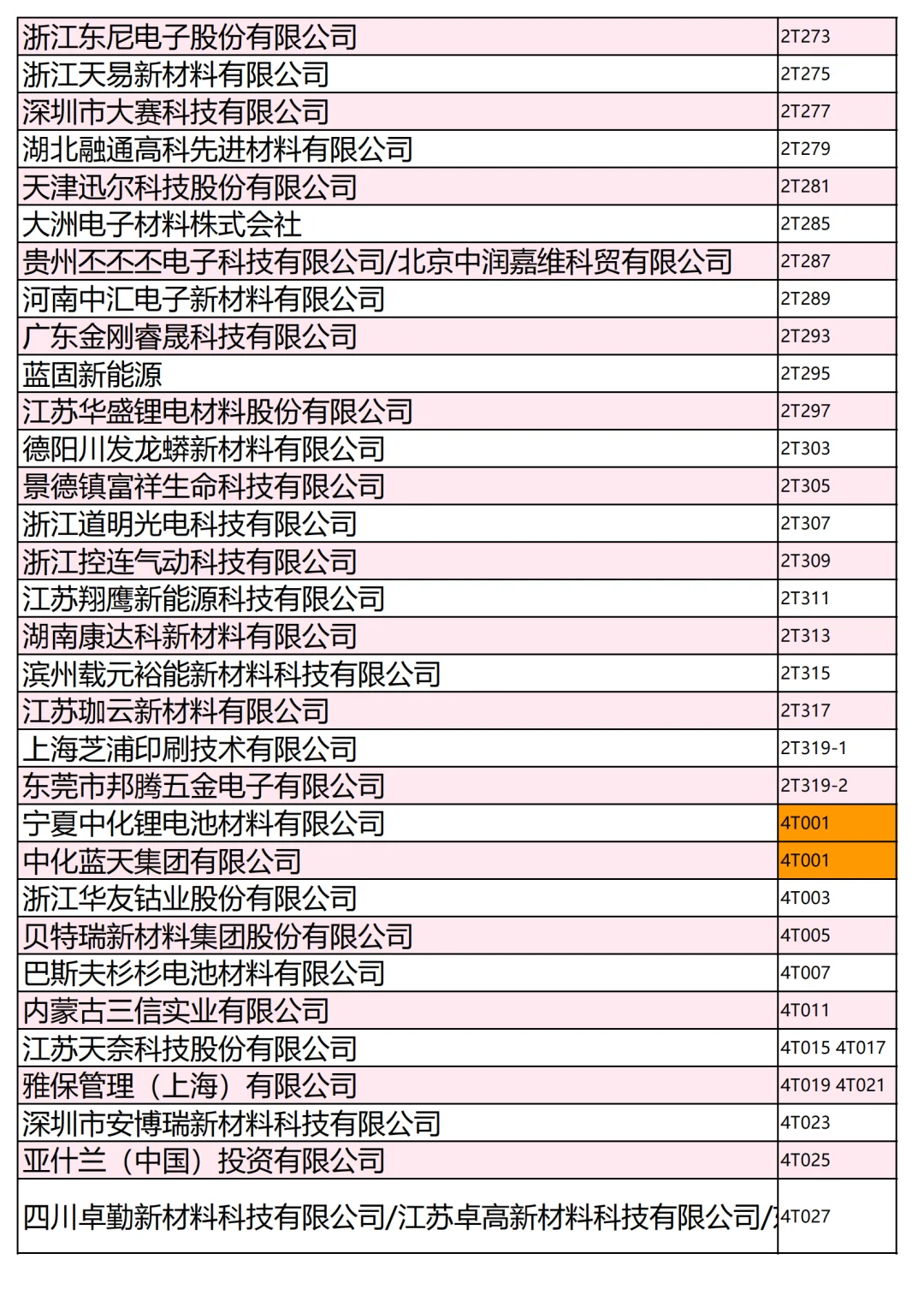800+家电池材料展商名录第一批