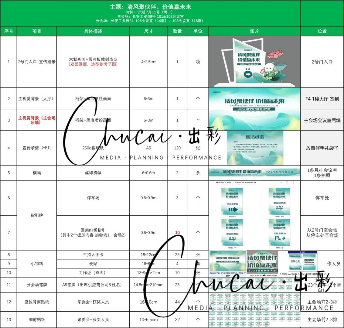 2023年OPPO供应商合作伙伴大会