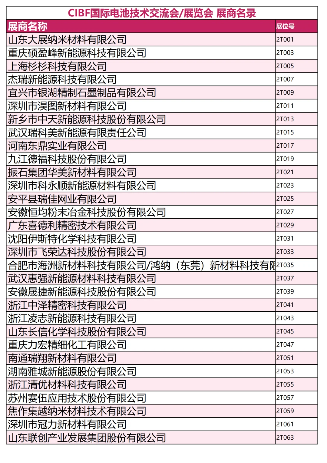 800+家电池材料展商名录第一批