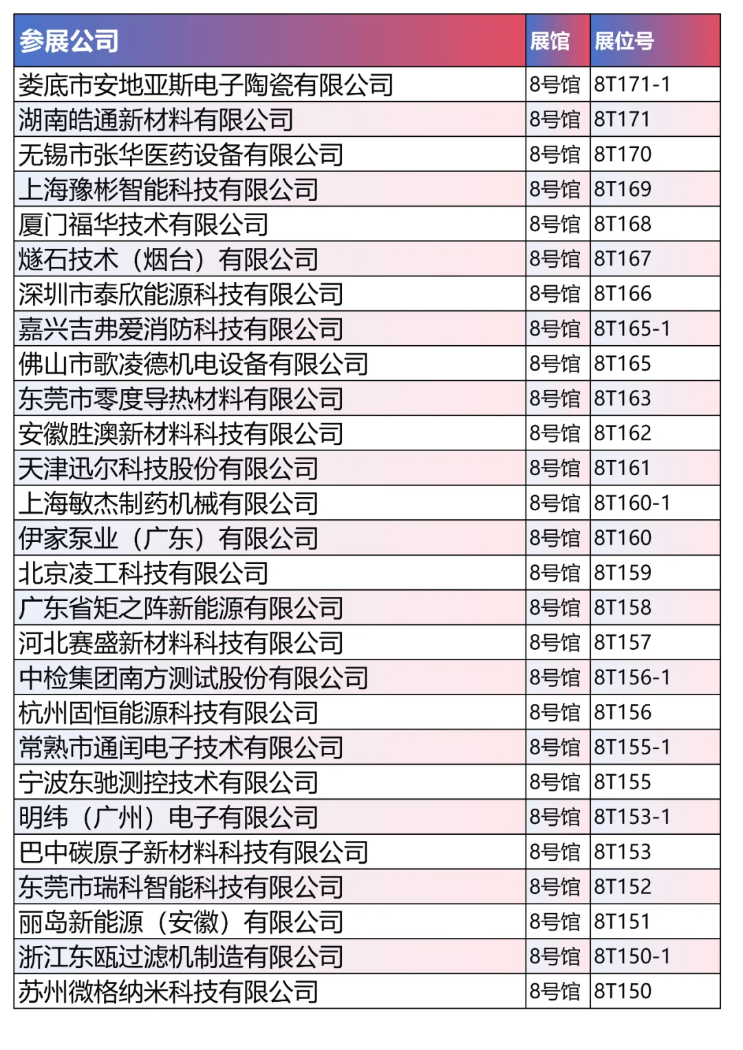 第4批