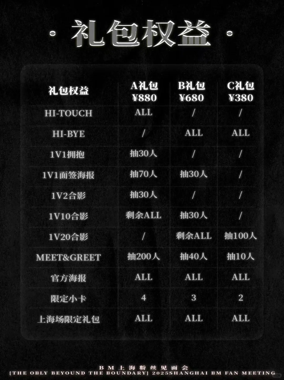 BM见面会 —— 我们在听你的期待