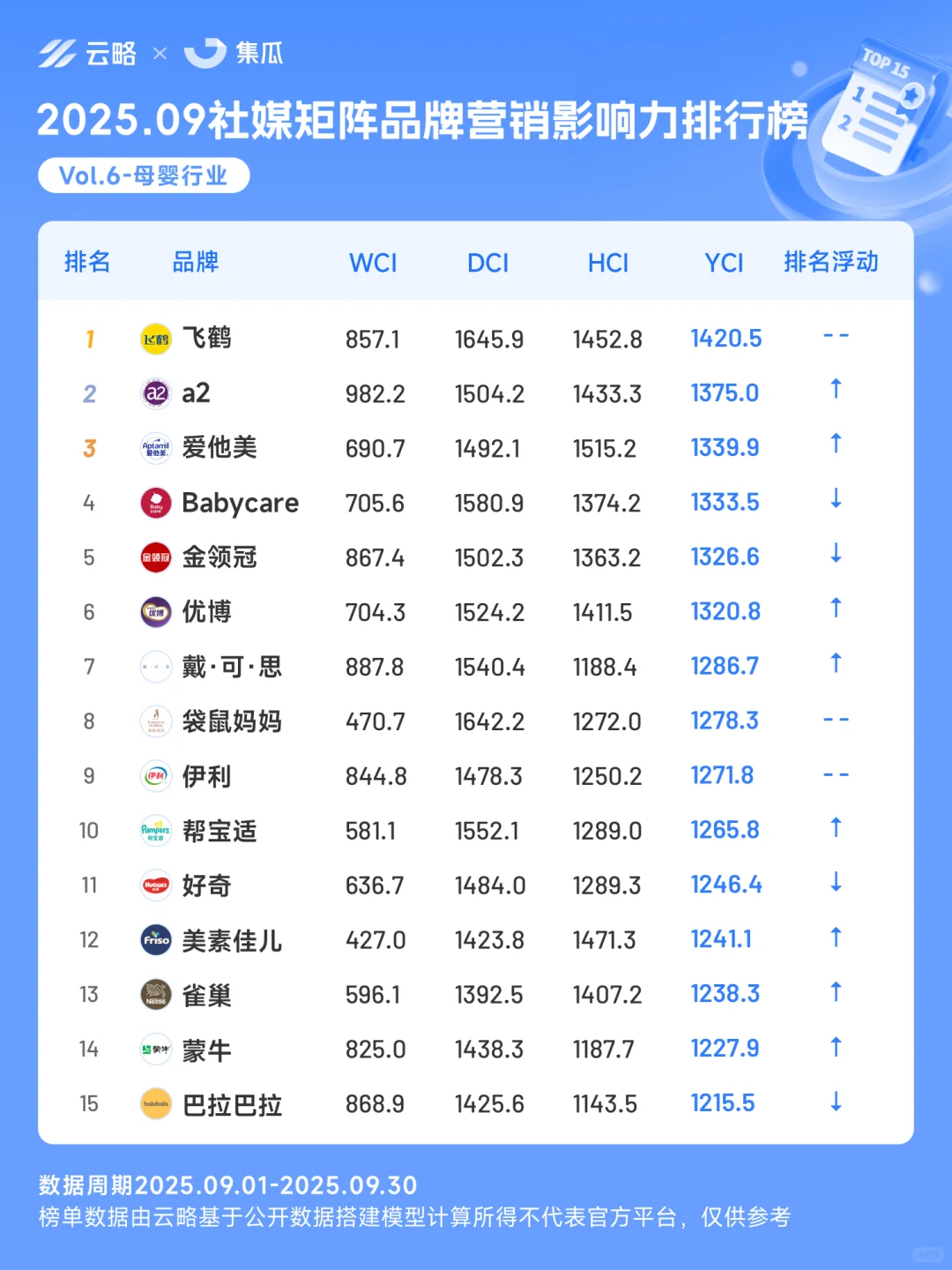 9月营销榜 | 别克