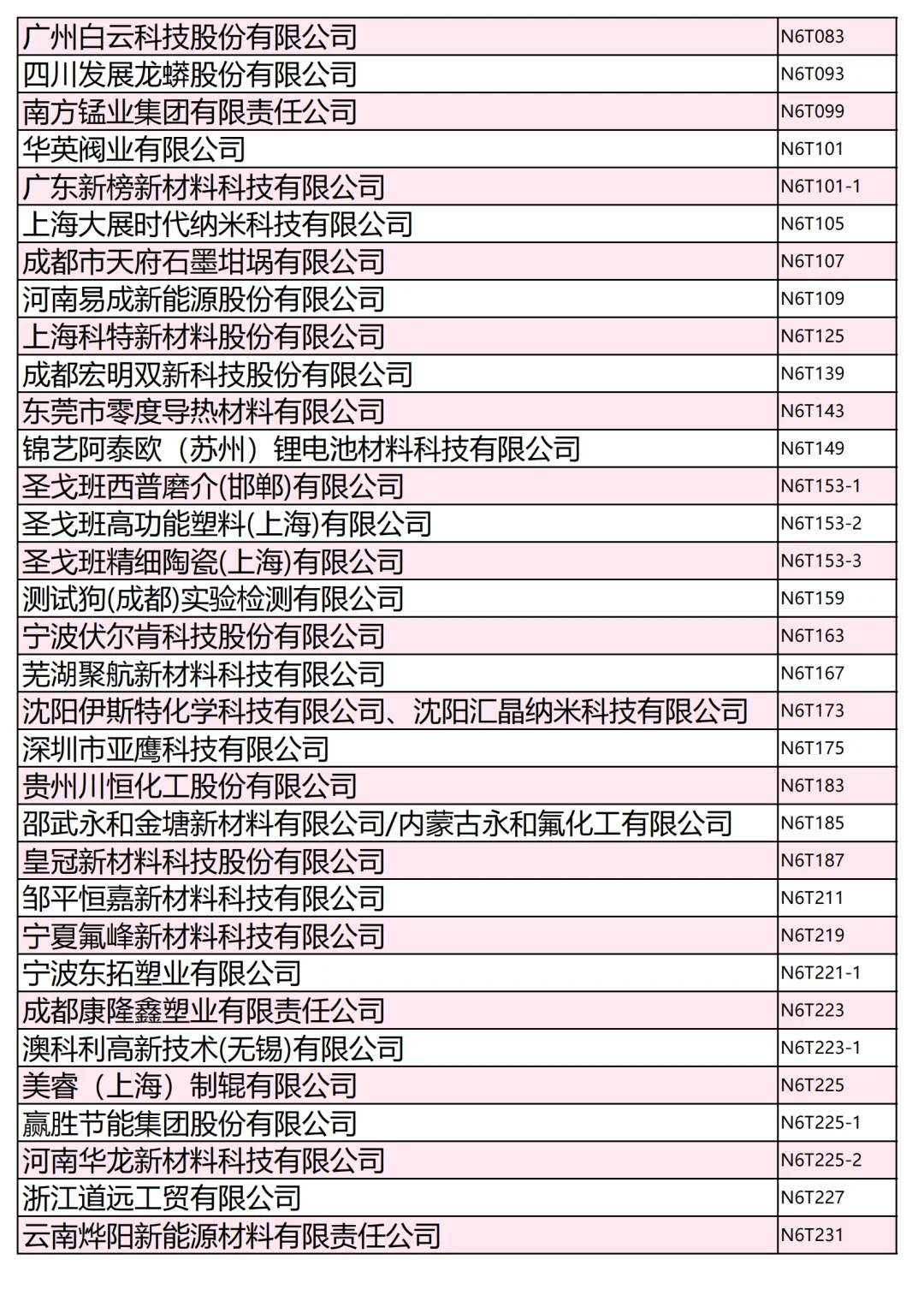 800+家电池材料展商名录第一批