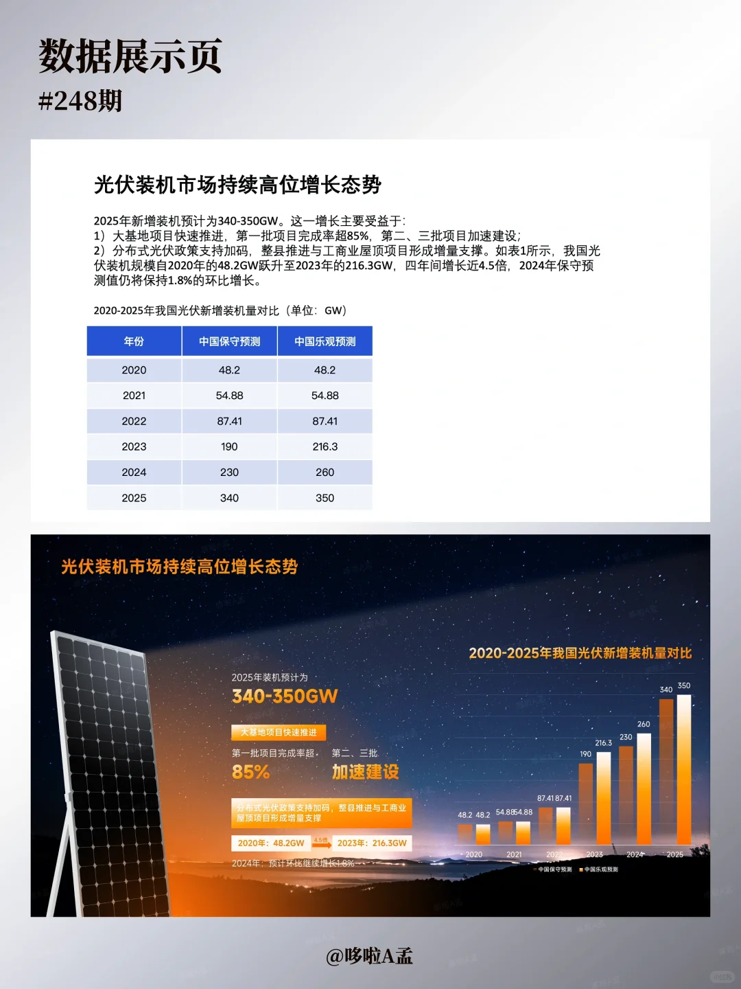 做光伏 PPT 没灵感?这 4 页直接 “抄作业”