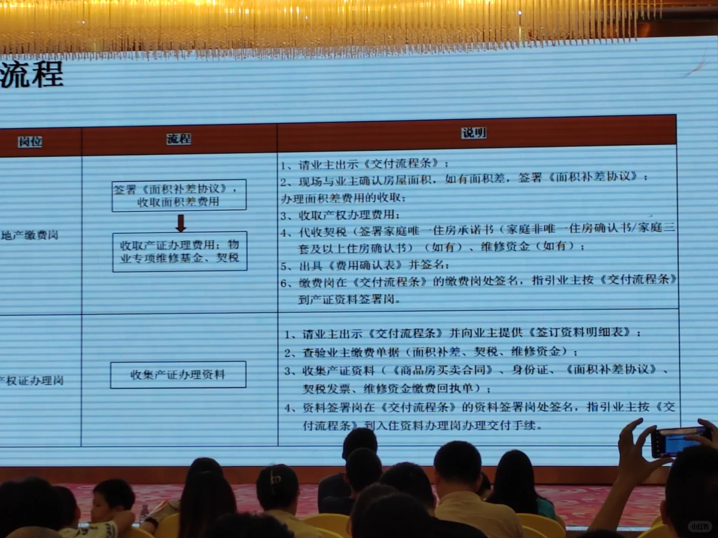 收房记|交楼流程get!业主见面会啦～