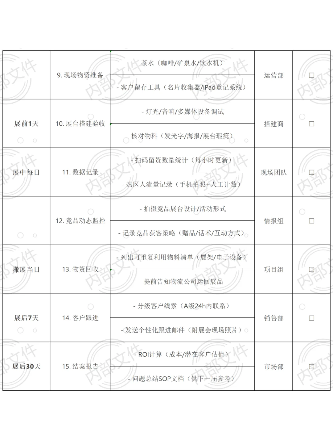 展会全流程自查表（完整版）
