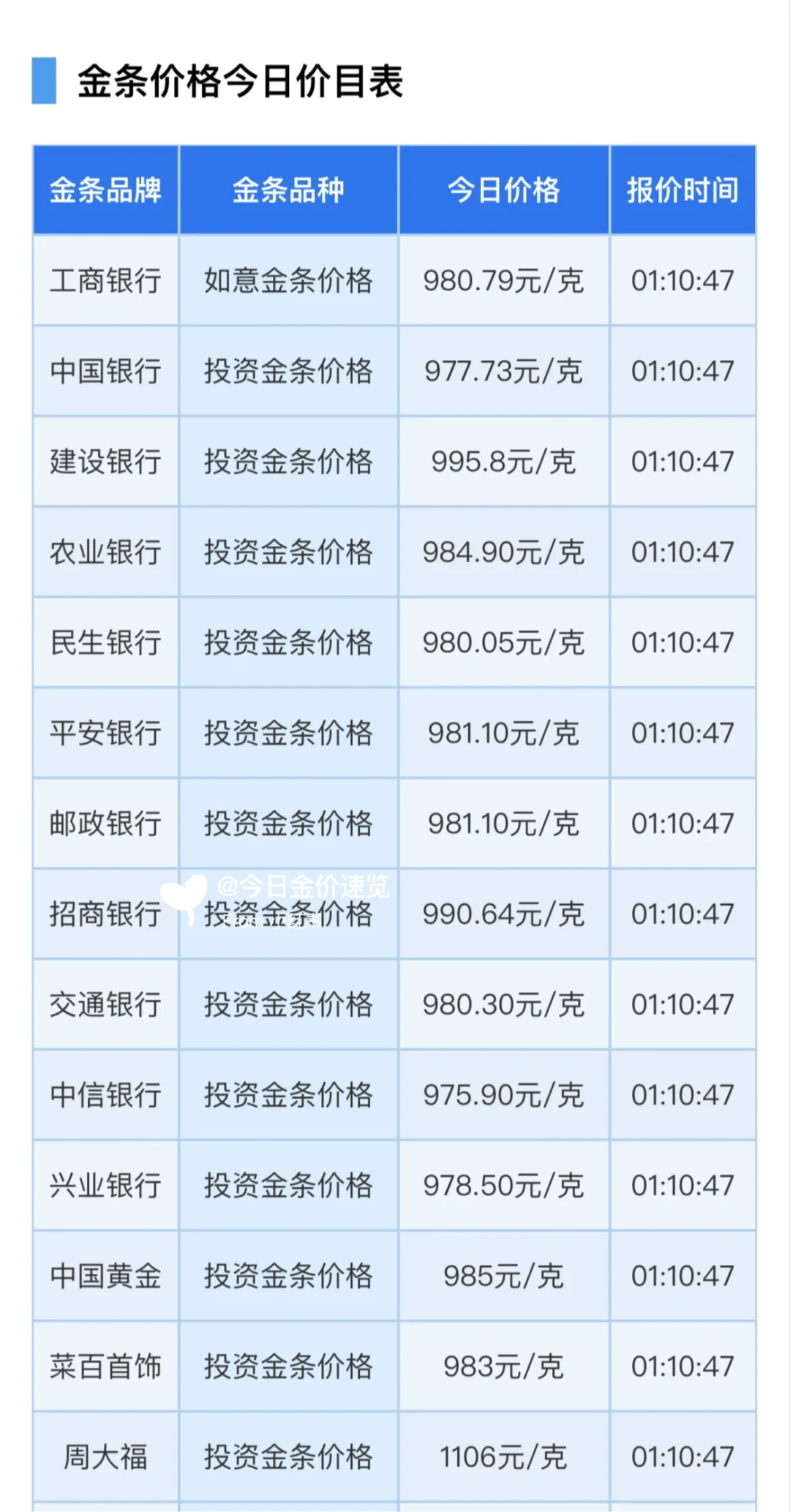 今日金价 国际金价速览!