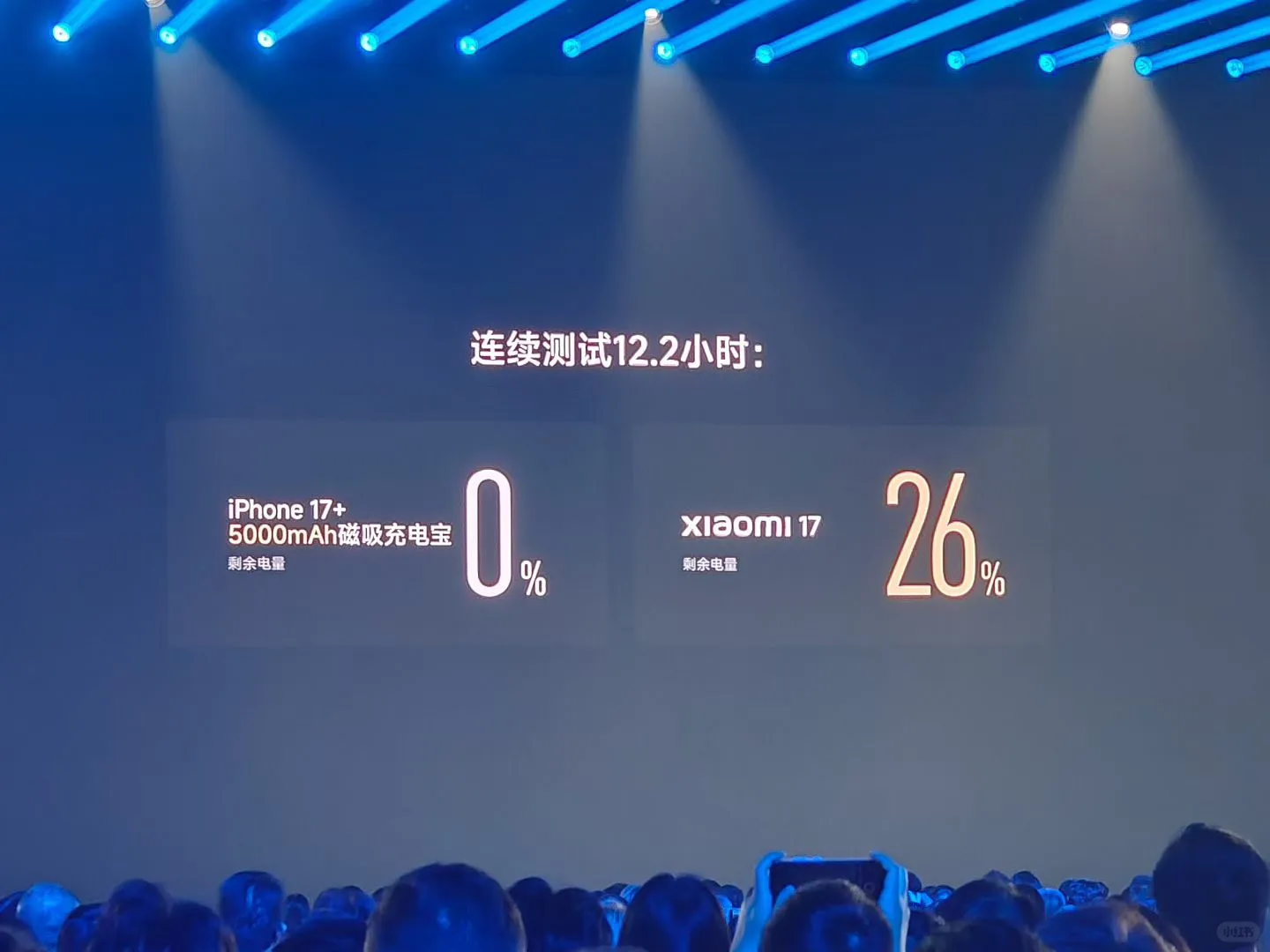 小米17发布了，你买不