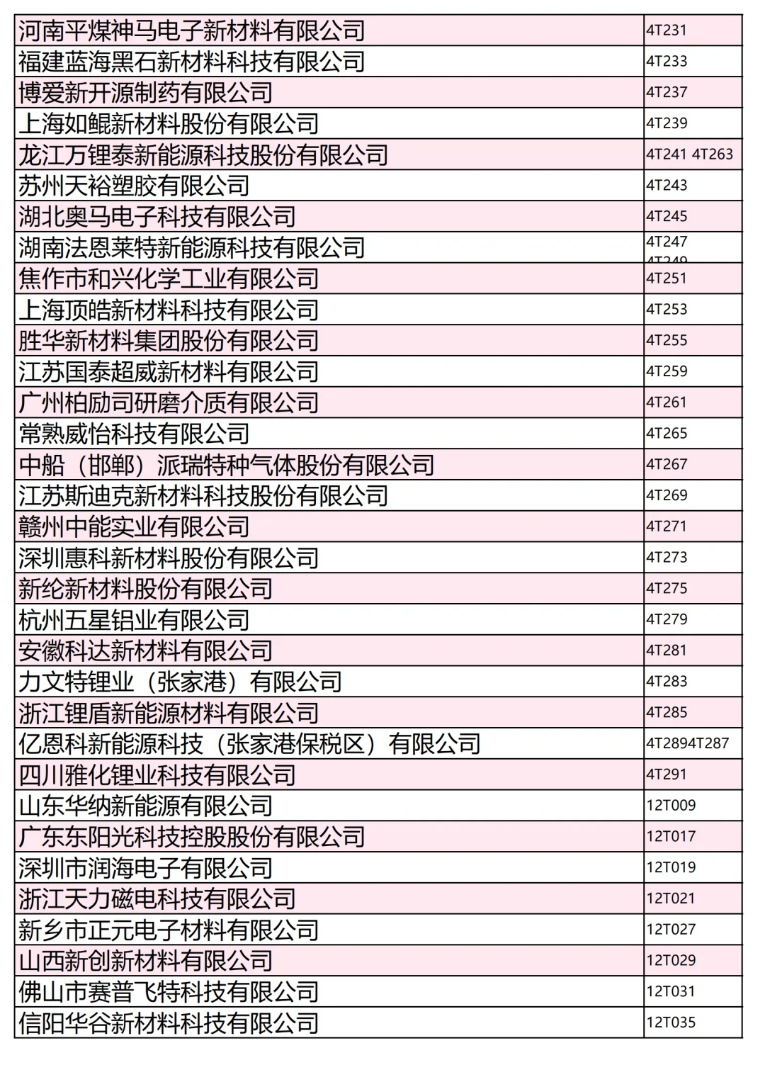 800+家电池材料展商名录第一批