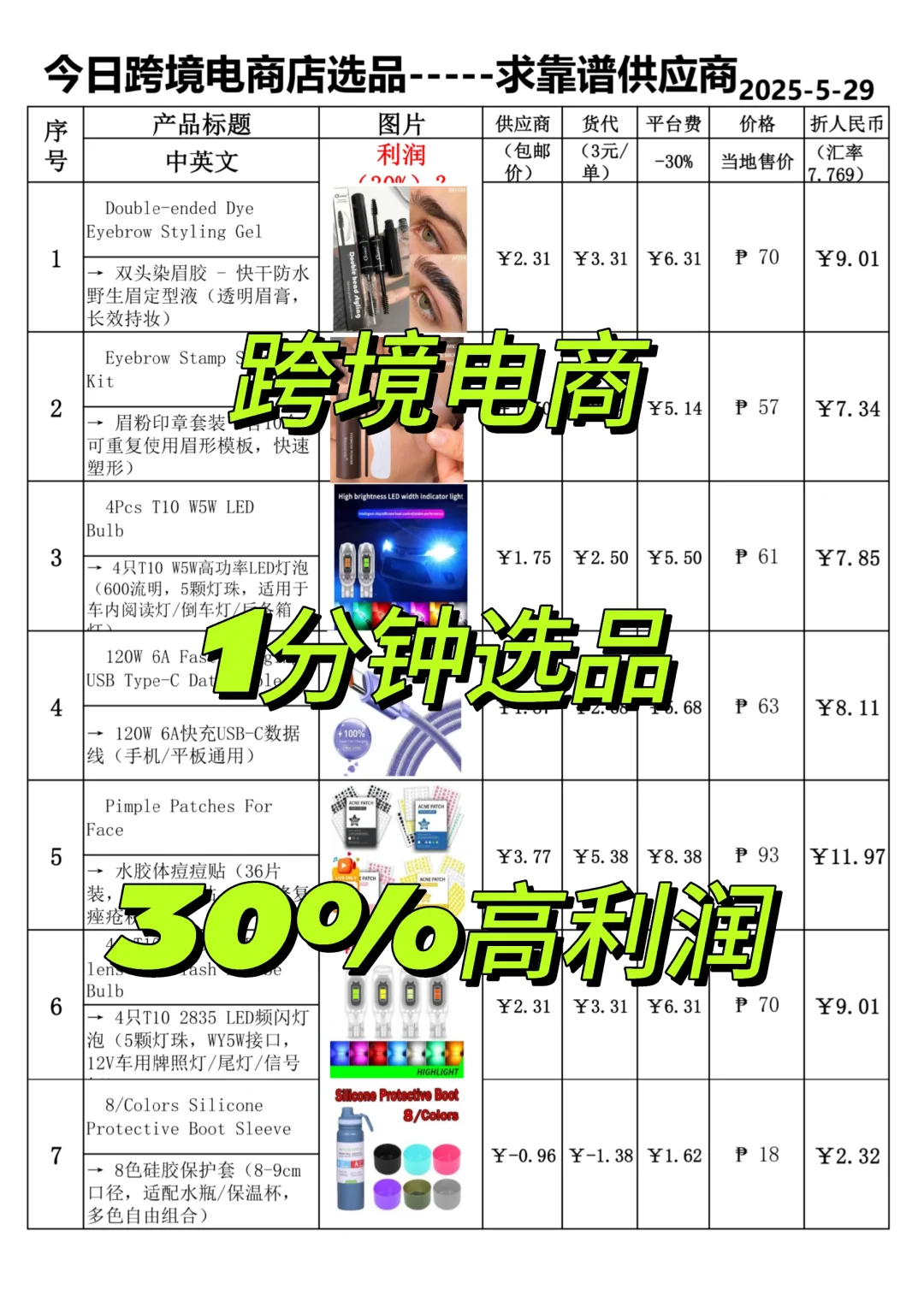 跨境电商选品，1分钟选好品