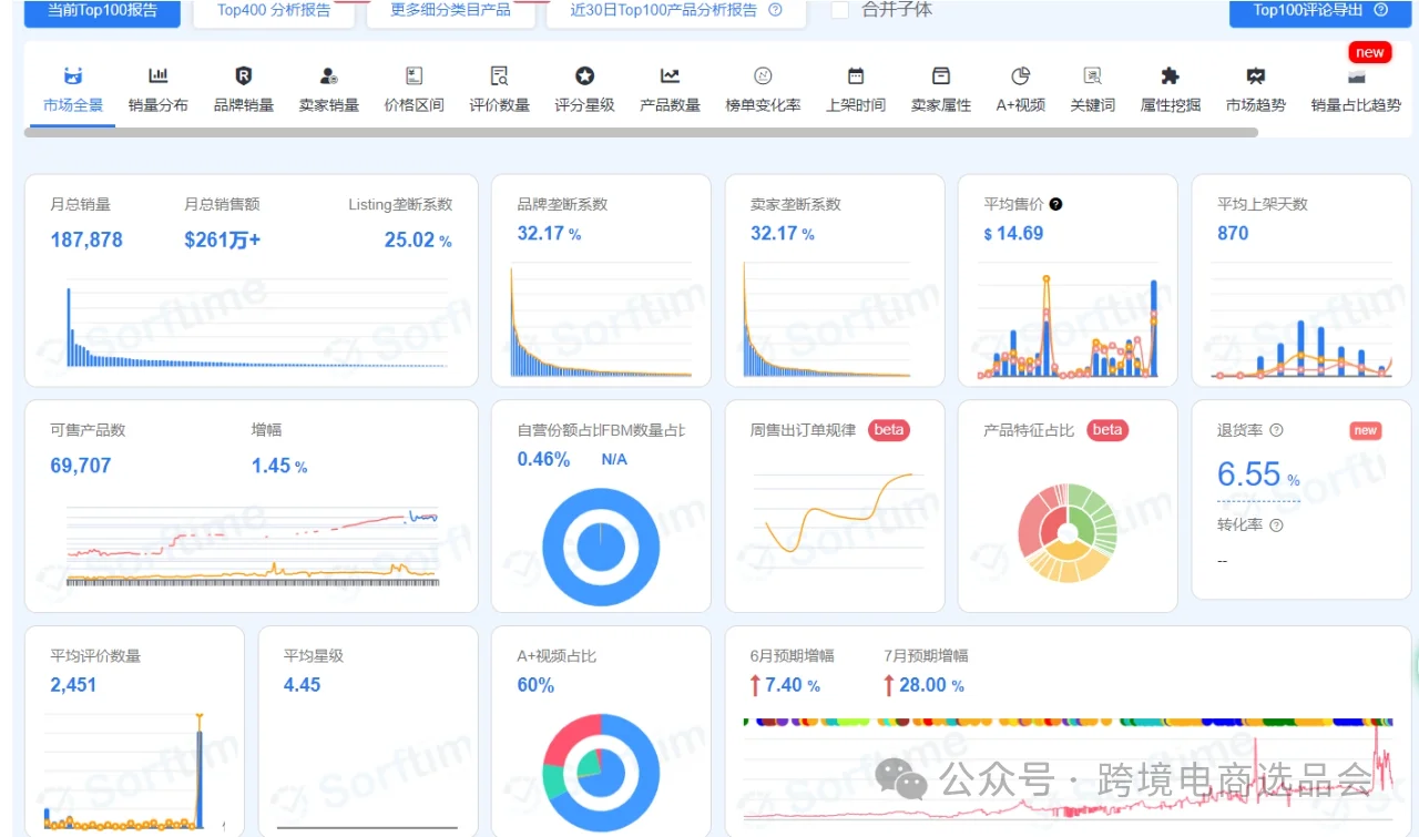 亚马逊选品维度解析流程（千字干货）