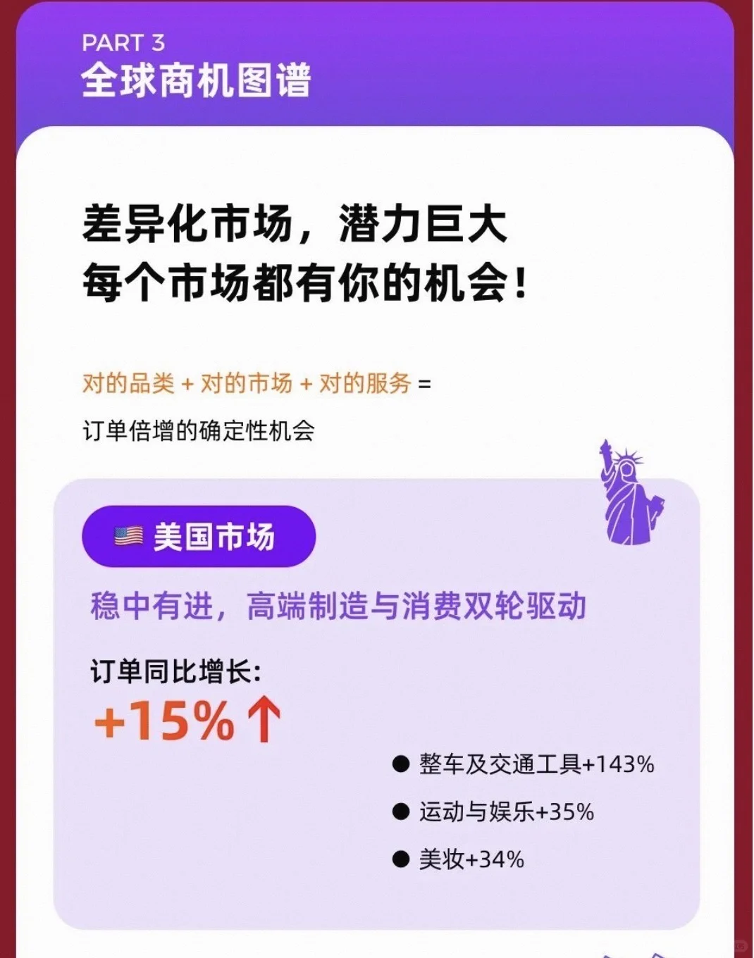 国际站9月外贸采购节，效果如何？