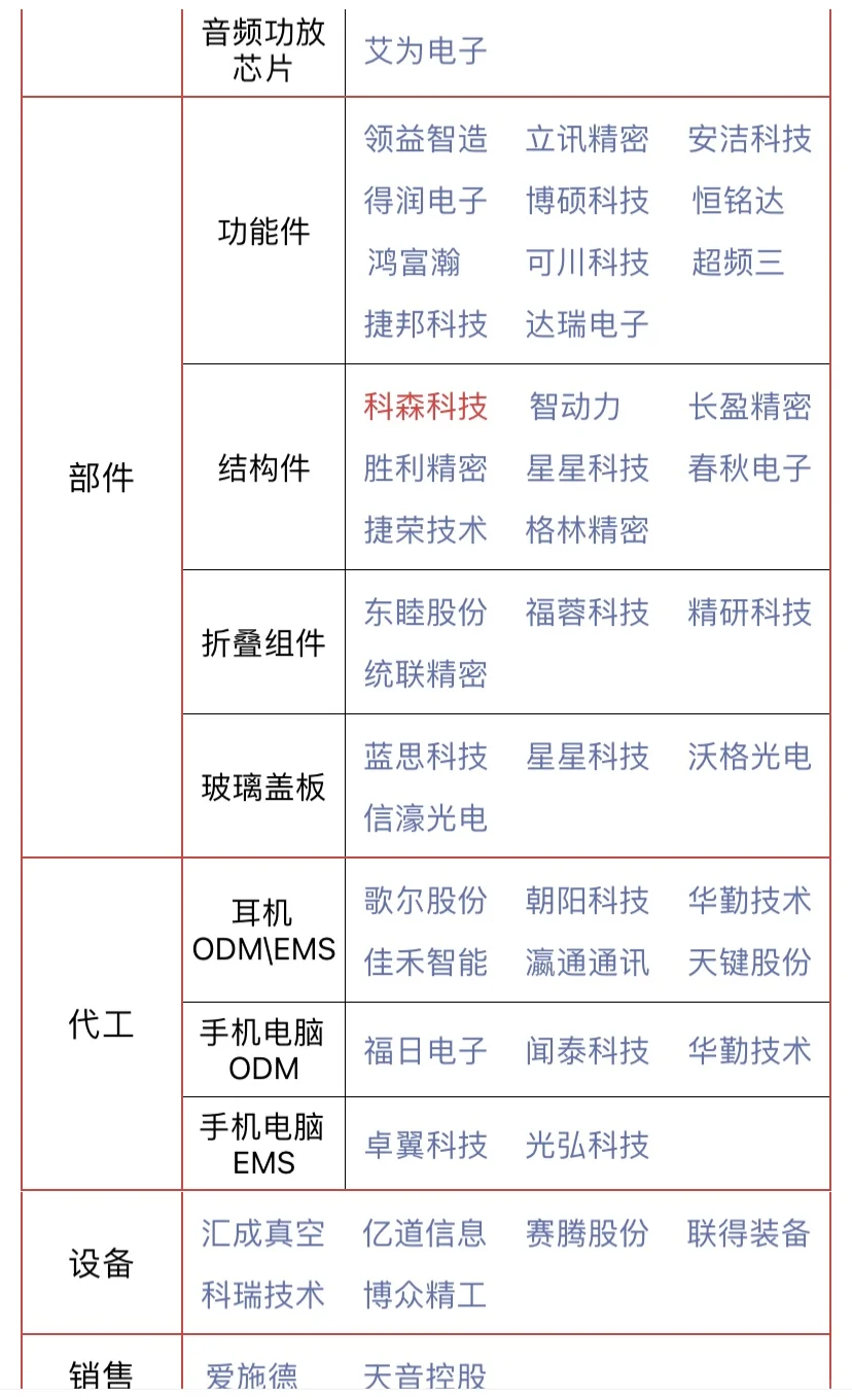 消费电子概念